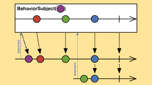 behaviorSubject