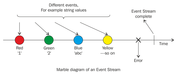 Datastream