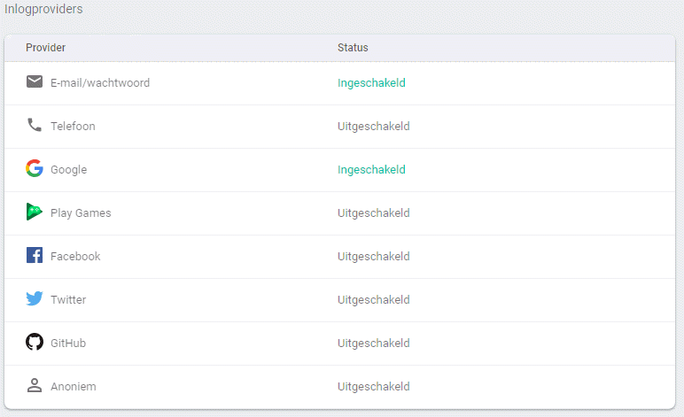 Inlogproviders
